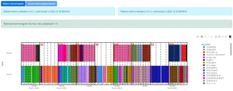 Rysunek. 1. Widok panelu modułu Opti-Plan